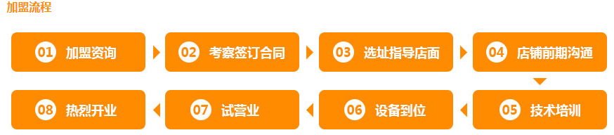 Coco奶茶加盟能申请海外加盟吗 加盟趋势如何 知乎