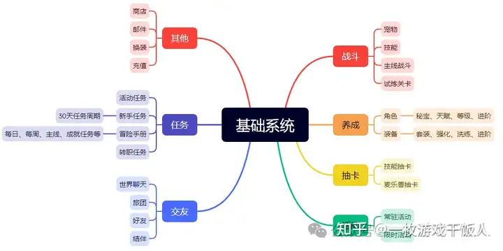 放置+MMO《出发吧麦芬》调研