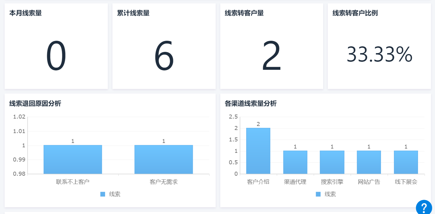 crm 数据库设计,crm管理系统网站,crm软件有哪些