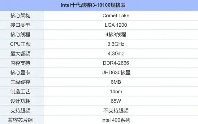 i3 10100配什么主板好？i3-10100最佳主板推荐- 知乎