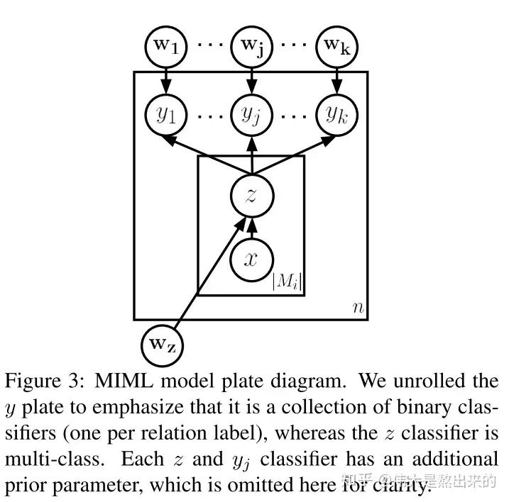 初探关系抽取：远程监督，多示例学习(MIL),多示例多标签学习（MIML 