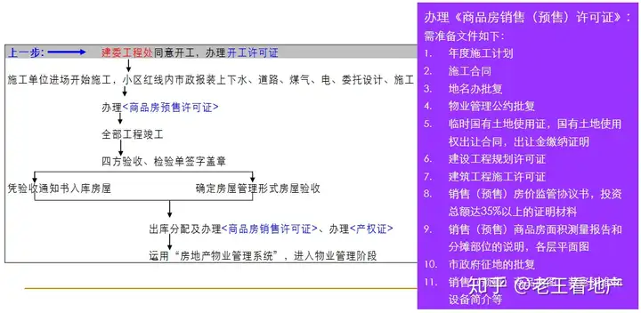 房产策划必备经典完美知识--开发流程篇（收藏备用）(图23)