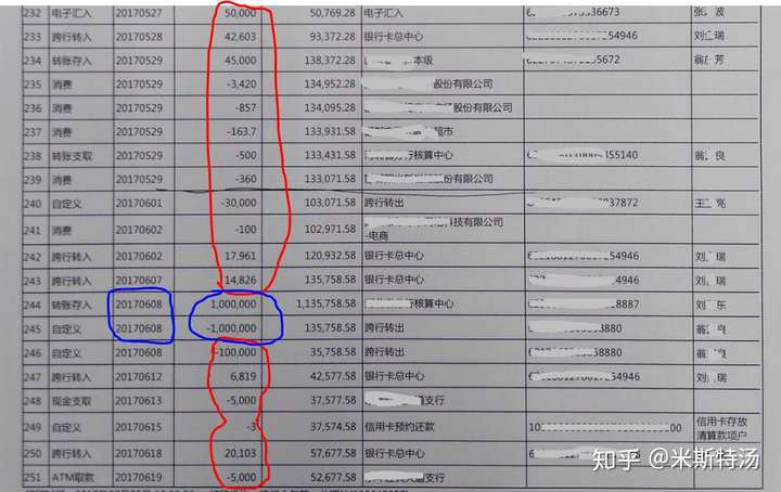 喜老板:通过银行流水发现企业的隐形负债 喜老板:通过银行流水发现企业的隐形负债