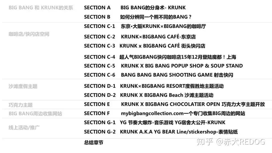 Big Bang的代言熊krunk 潮流吉祥物ip动漫角色玩偶熊研究报告bang Bang Bang 知乎