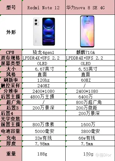 华为nova8se参数配置图片