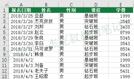 EXCEL教程 • 小白必学的5个统计函数 - 第4张 | 搜豪的那点事 EXCEL教程 • 小白必学的5个统计函数 - 第4张 | 搜豪的那点事