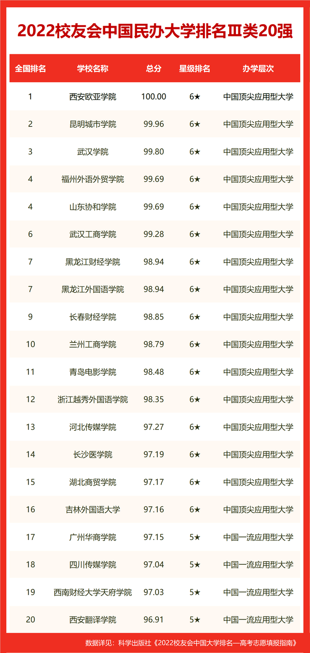 湖南大学排名一览表（湖南排前二十名的大学）