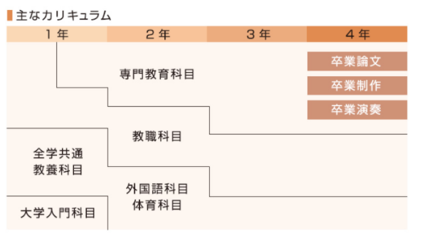 日本高校 地方国公立中被称为5s大学是那些大学呢 知乎