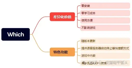 【运营攻略】怎样进行游戏产品的定位