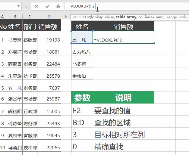 excel vlookup函数用法,vlookup函数的使用,vlookup使用场景