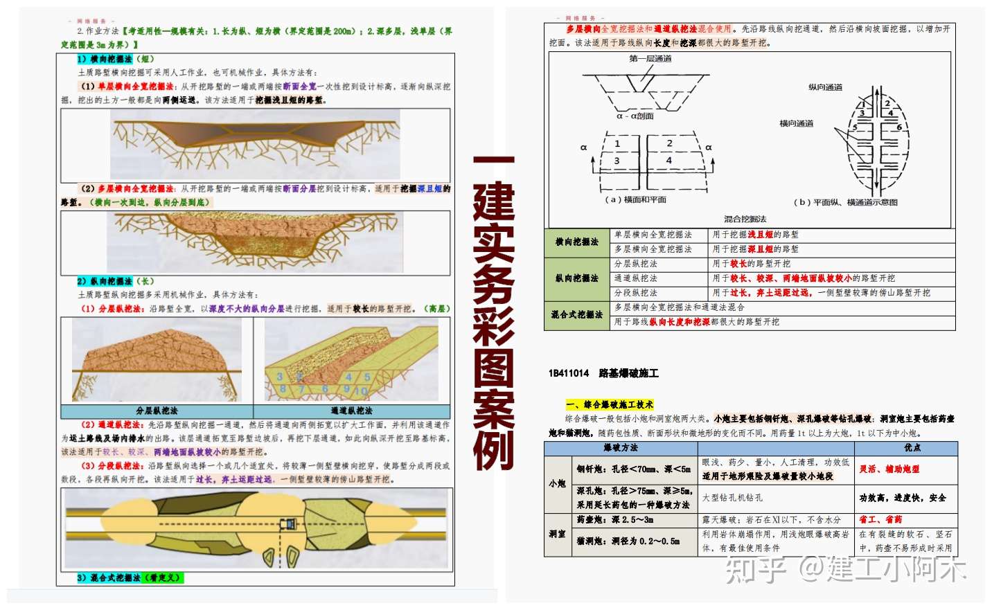 一建实务全科7彩案例 99个案例标答背完 不看教材就能给满分 知乎