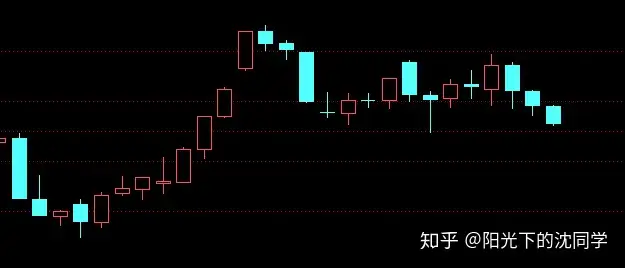 2020年9月3日股市收盘分析