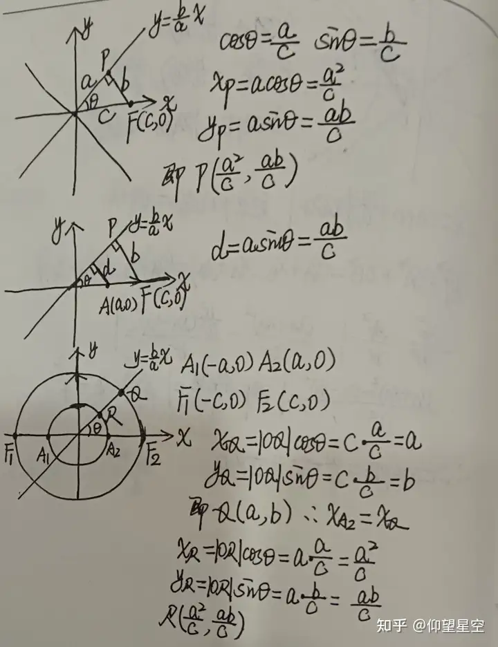 与双曲线渐近线相关的结论 - 知乎