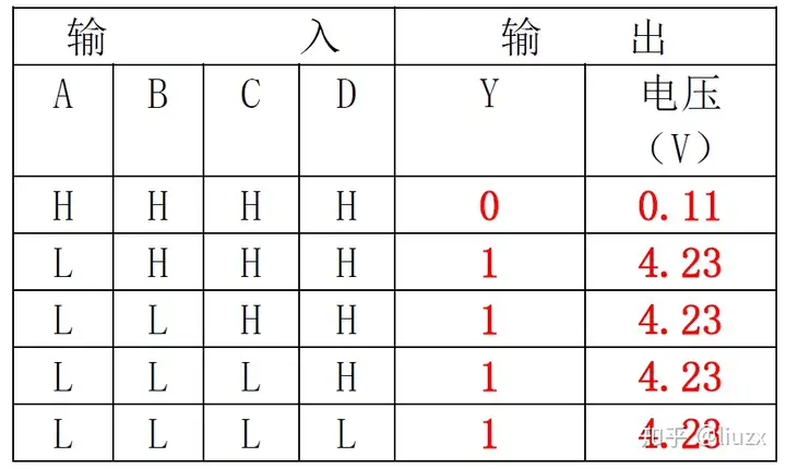 数电实验 |  门电路逻辑功能及测试