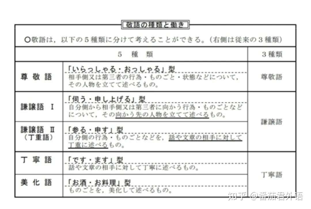 如何区分日语美化语 お酒 お料理 知乎 如何区分日语美化语 お酒 お料理 知乎