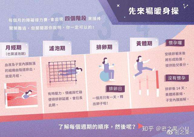 运动健身从生理週期障碍赛开始 密之果 小u姐姐干货篇 知乎