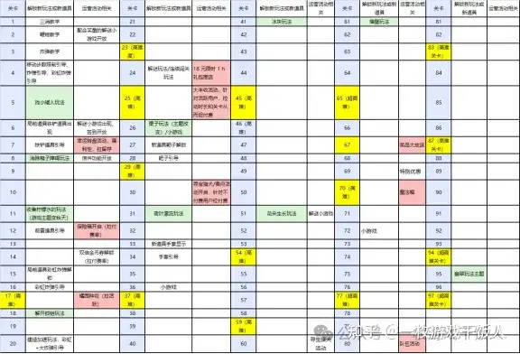 消除品类研究：《梦幻花园》运营活动分析