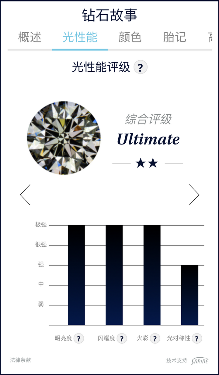 钻石光性能会不会成为衡量钻石价值的第五个标准