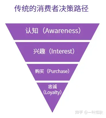 产品说明书英文翻译技巧ppt_产品说明翻译_产品说明翻译的英文