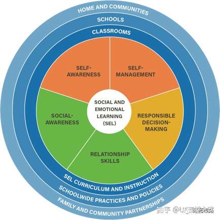 为什么社会情感学习sel是英国孩子成长中的必修课