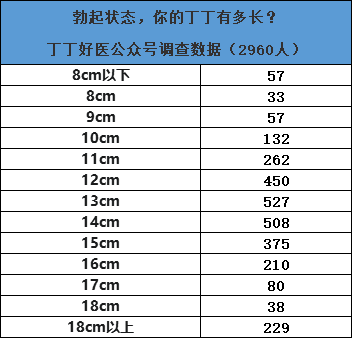 丁丁小运 的想法: 【网上到处说自己丁丁18cm你信了多少,看… - 知乎