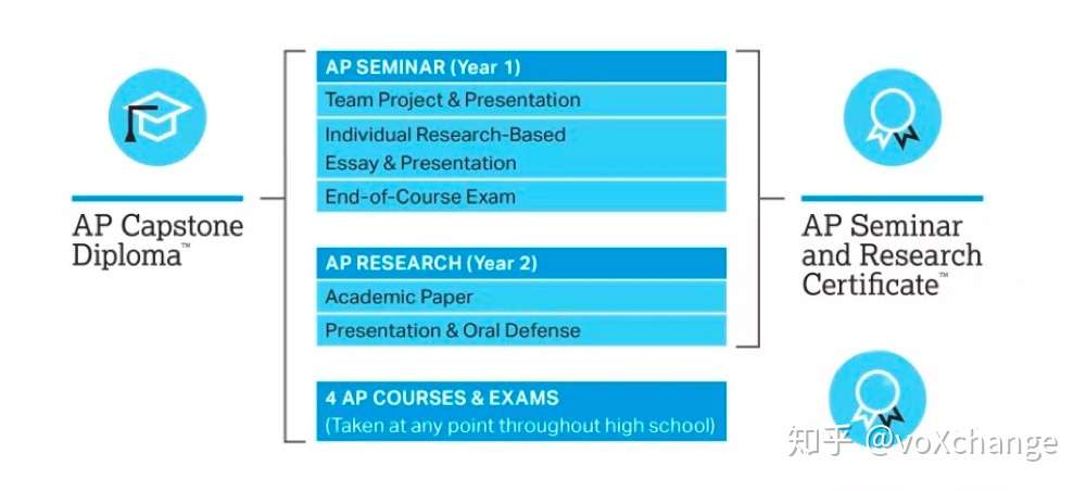 Ap学制 Abitur学制 Ib学制全解 知乎