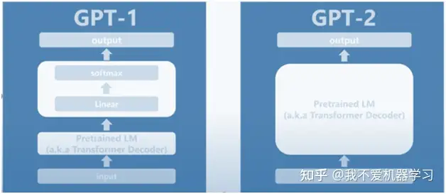 A Look Into The Evolution Of GPT Models From GPT-1 To GPT-4, 50% OFF