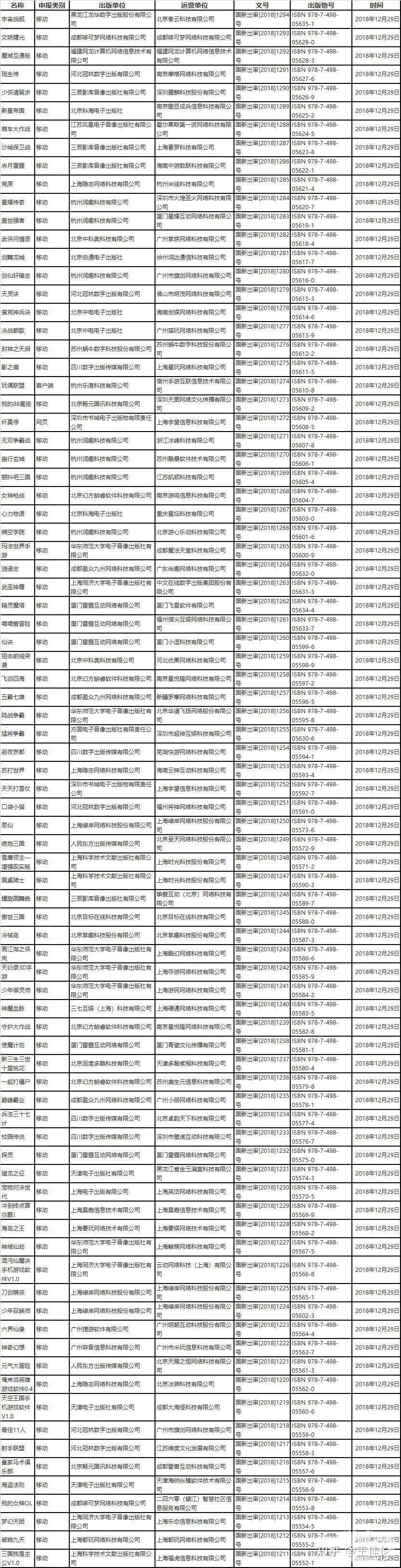 振奋人心19年首批84个游戏版号正式发放 知乎