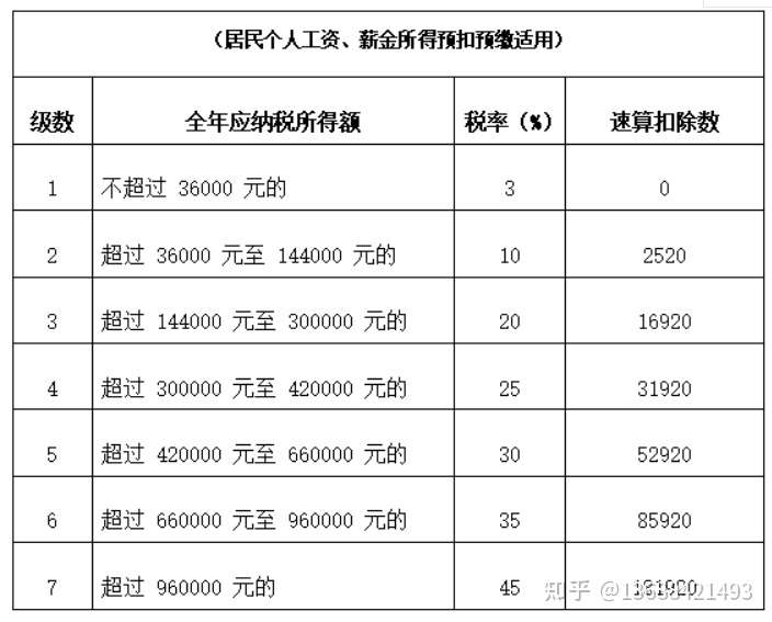 法人个税零申报合法吗（法人个税零申报正规吗）