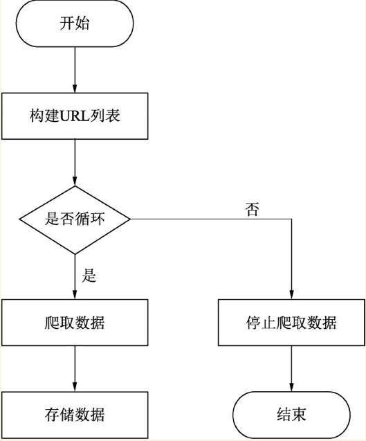 网络爬虫原理图片