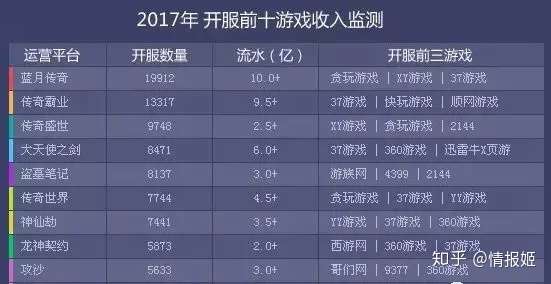 传奇游戏 系兄弟就来砍我!插图10七嘴八舌 传奇游戏 系兄弟就来砍我!插图10七嘴八舌