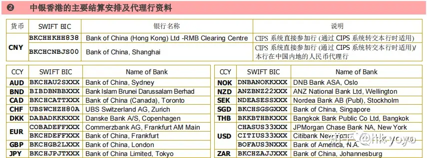 香港中国银行汇入汇款参考指南中银境外居民个人开户香港银行卡攻略介绍- 知乎