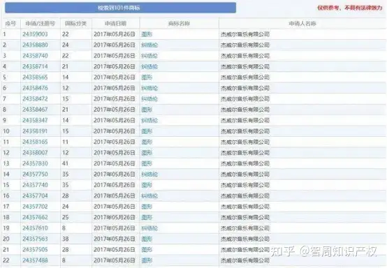 周杰伦新歌《最伟大的作品》大火，其公司有多枚商标被抢注