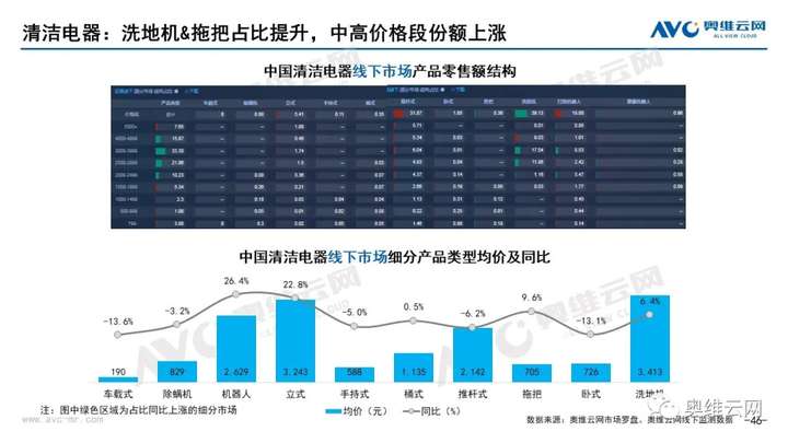 月报 | 2021年07月家电市场总结（线下篇）