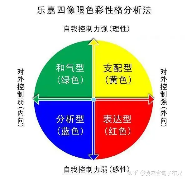 性格 气质 人格 分类方式集锦 二十一种 知乎