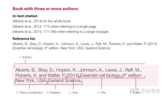 Harvard Reference 的标准使用方法 知乎