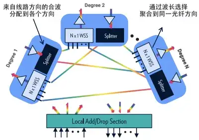 亚星游戏官网-yaxin222