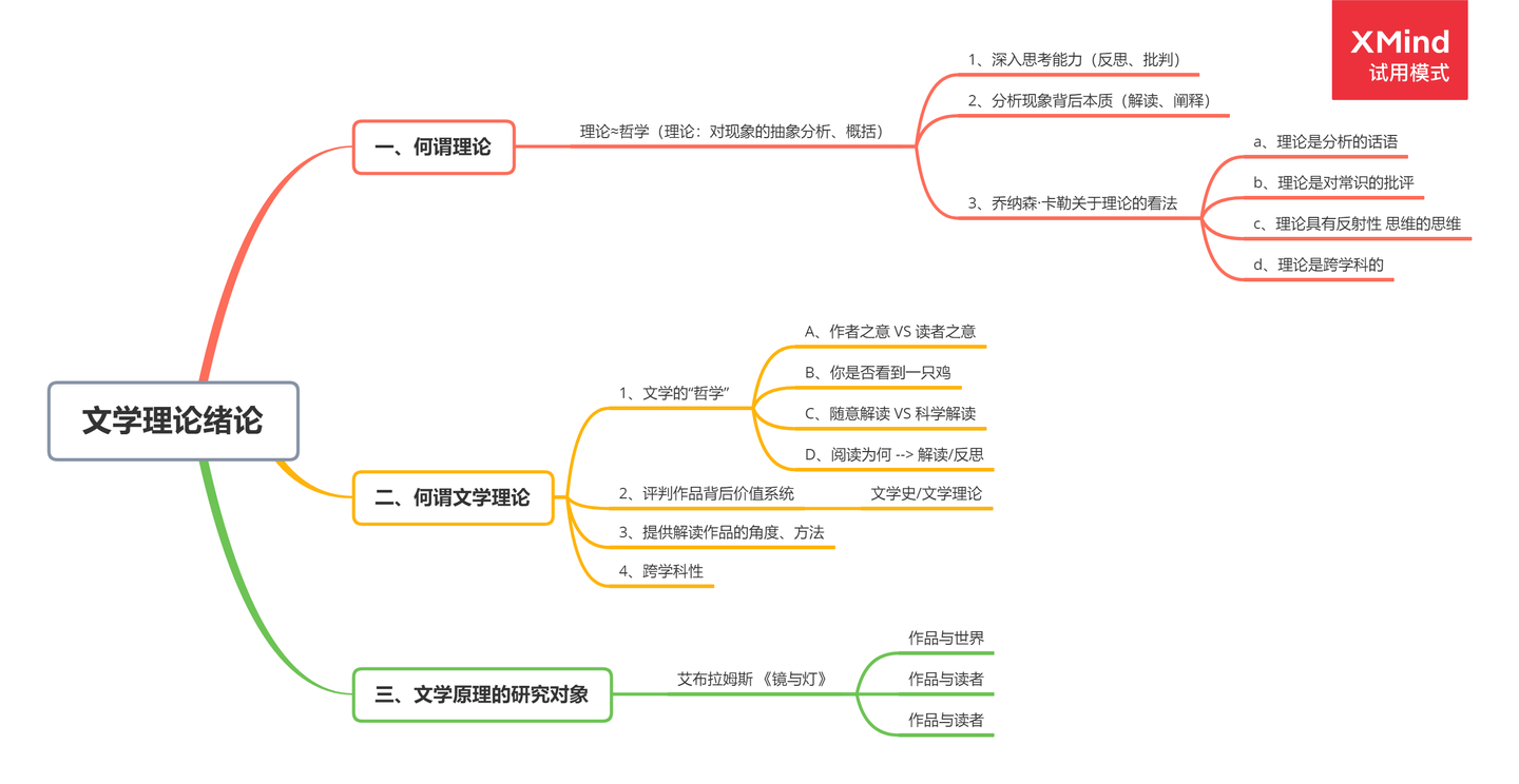 文学理论 文学理论绪论 知乎