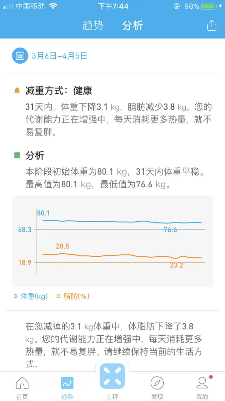 原创（跳绳非遗申请者资料）加入跳绳队的申请书 第2张