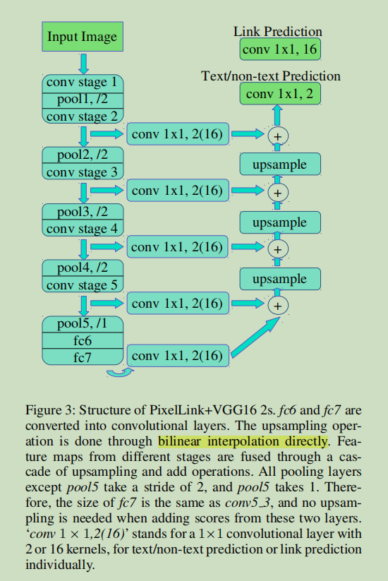 论文笔记 Pixellink Detecting Scene Text Via Instance Segmentatic 知乎