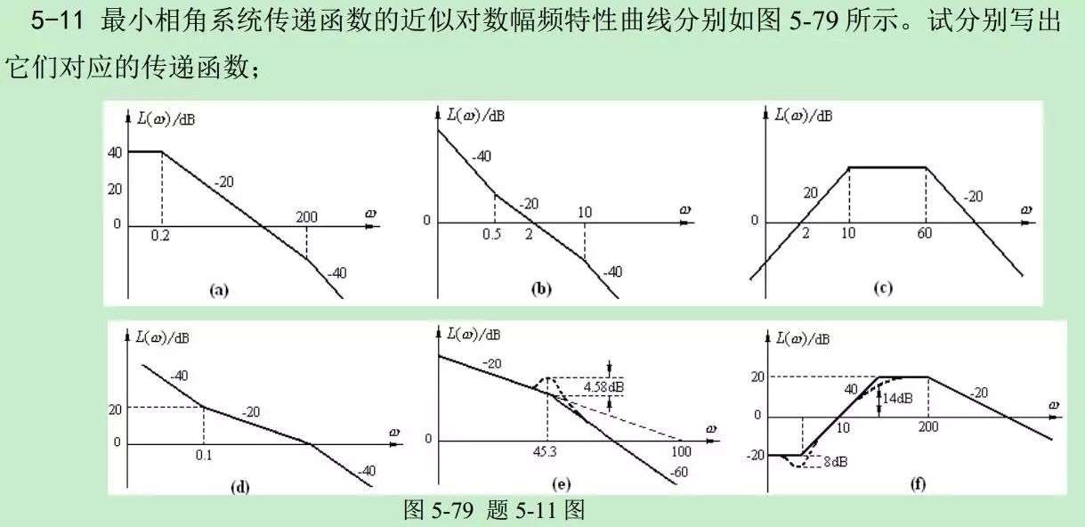 干完这7道题 包你学会从对数幅频特性曲线图中求开环增益k 知乎