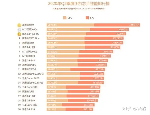 难以置信(2020有哪些性价比高的手机推荐)2020手机哪款最值得买,2020年高性价比手机推荐,最值得买手机选购攻略, 难以置信(2020有哪些性价比高的手机推荐)2020手机哪款最值得买,2020年高性价比手机推荐,最值得买手机选购攻略,