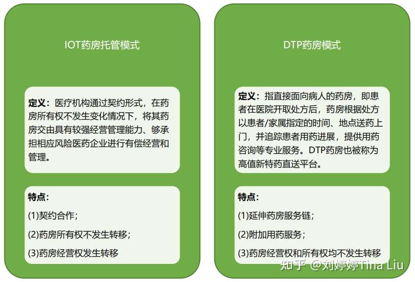 药械spd业务模式的实践发展监管现状和法律合规要点 知乎