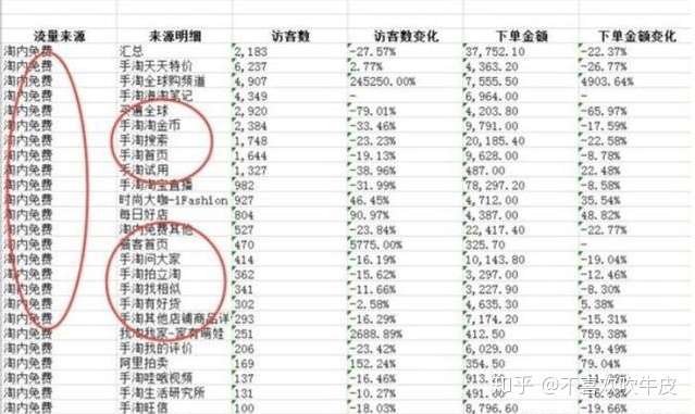 一个人做淘宝到底需要学会什么