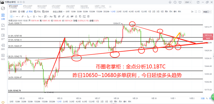 币圈老掌柜:比特币高位延续1 币圈老掌柜:比特币高位延续1