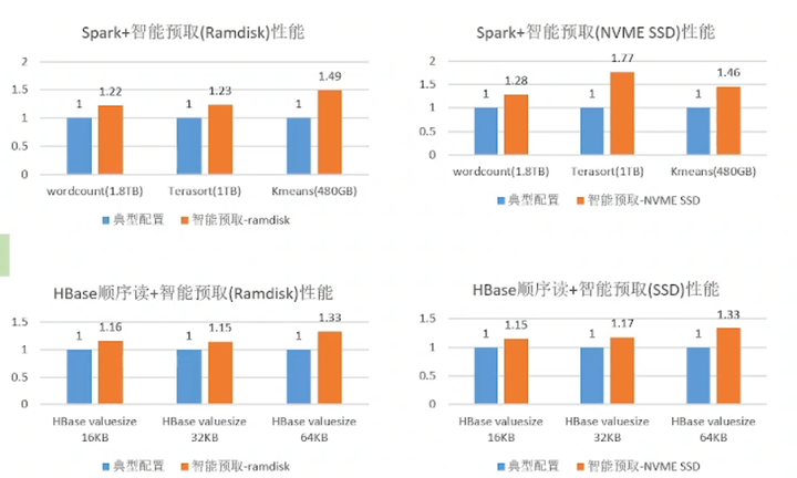 鲲鹏BoostKit虚拟化使能套件，让数据加密更安全第26张