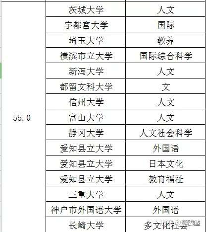 日本国立 公立大学各系入学考试难易度排名 文科 知乎