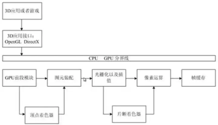 大话Unity Shader，带你带你从0开始了解