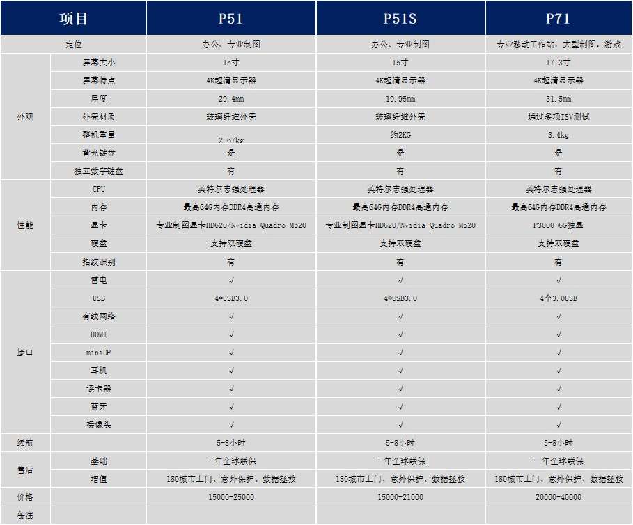 Thinkpad哪个产品系列比较好 知乎