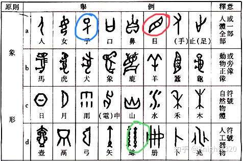 印第安人真的是殷商后裔吗